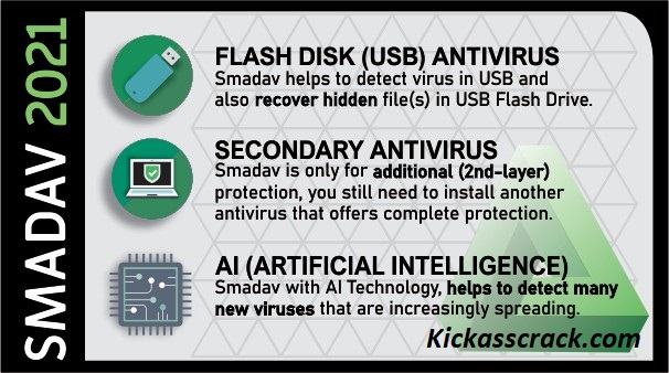 Smadav Pro v15.0.2 Crack With Serial Key Free Download [Latest] 2024